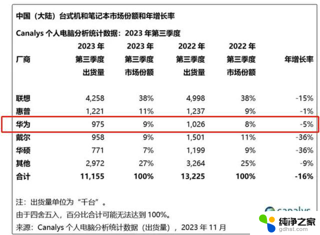 说实话，PC版鸿蒙系统，要替代Windows，几乎不可能的原因