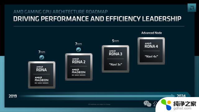 AMD明年推出RDNA 4 GPU，提升光线追踪及AI性能