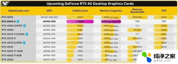 RTX 4090显卡禁售 英伟达欲面向中国市场推出4090D，解决供应问题