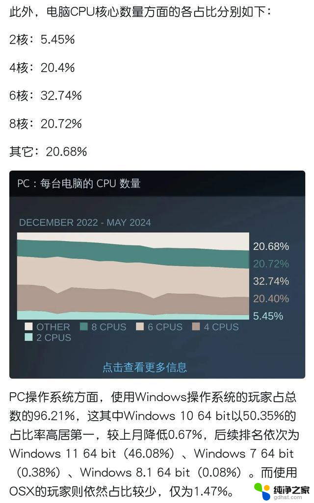 5月Steam硬件报告：RTX 3060称霸榜首，你的显卡还能继续战斗多久？