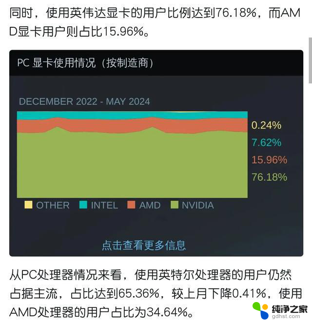 5月Steam硬件报告：RTX 3060称霸榜首，你的显卡还能继续战斗多久？