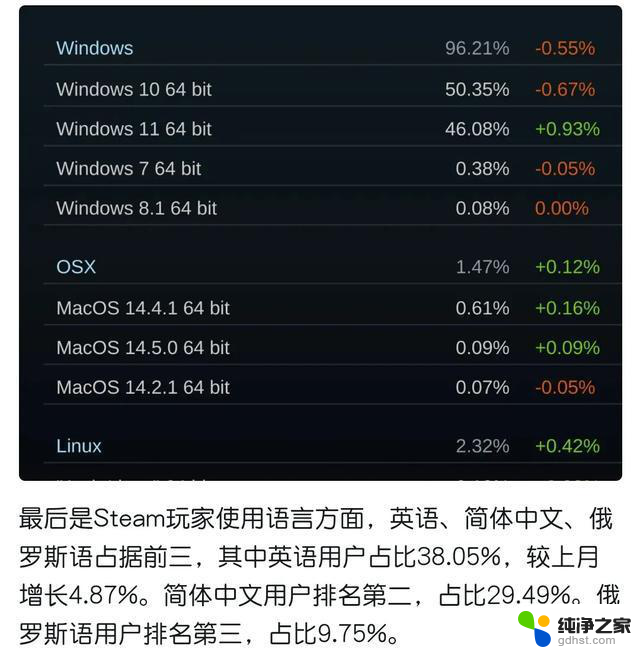 5月Steam硬件报告：RTX 3060称霸榜首，你的显卡还能继续战斗多久？