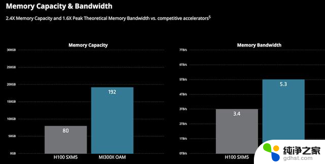 AI 收入激增881%，AMD 想当另一个英伟达，专家称其前景广阔