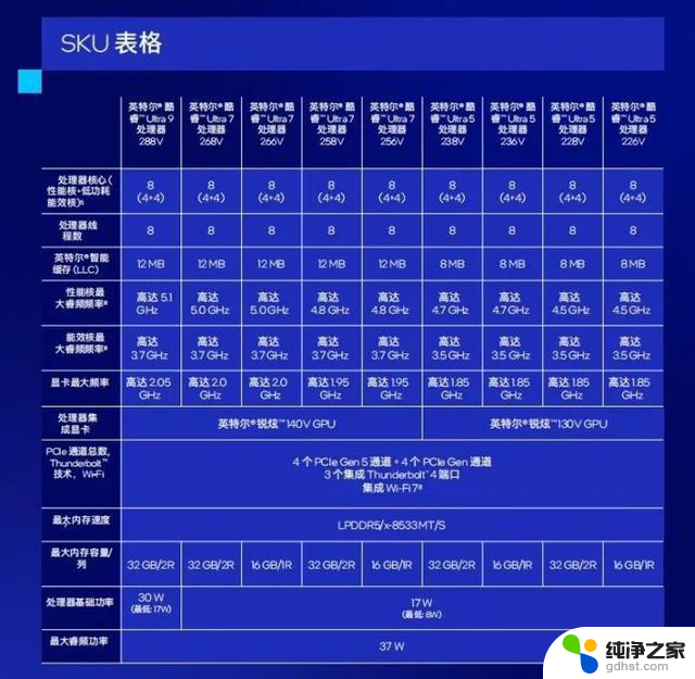 一文搞懂市售主流笔记本电脑CPU选择指南