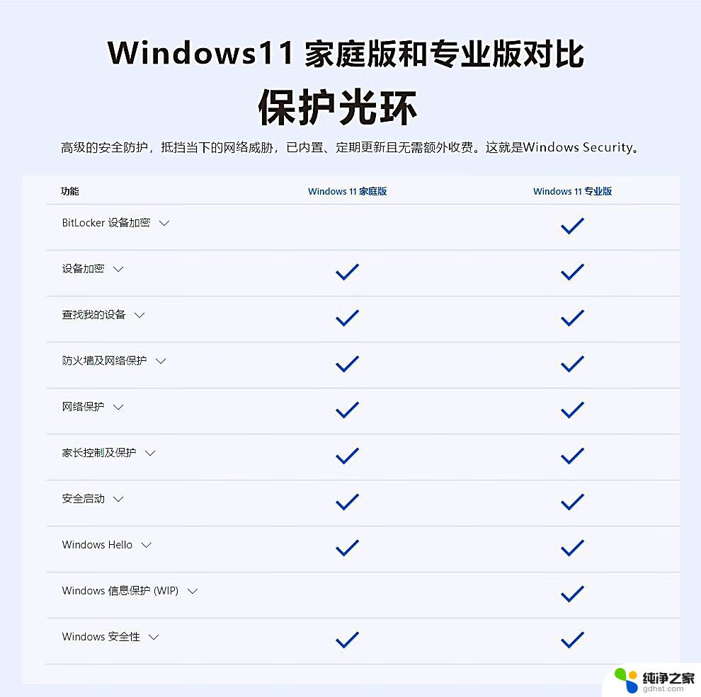 win11教育版和专业版的区别