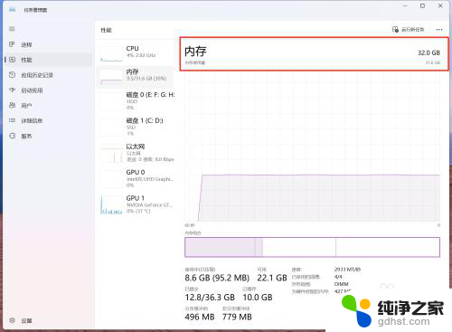 怎么让win11内存显示全部内存