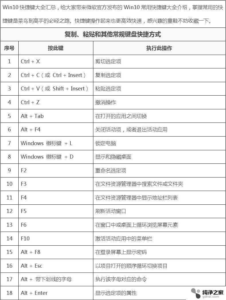 win10搜索应用程序快捷键