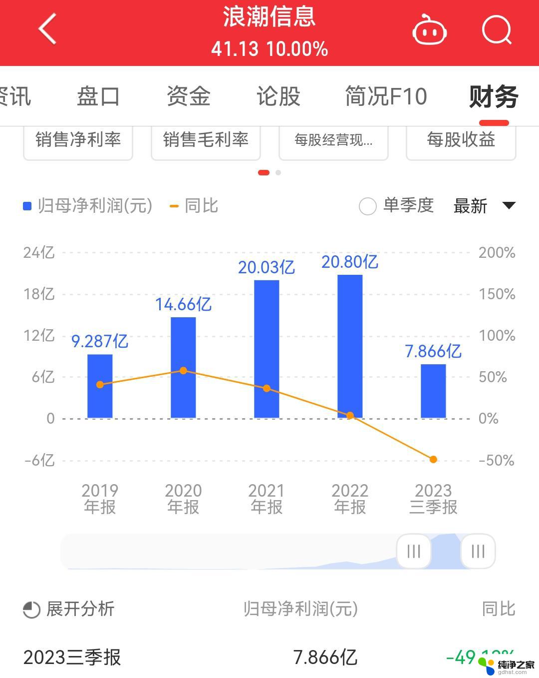 NVIDIA H20芯片助力中国AI市场，国产算力需求激增4月启航