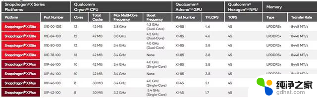 高通骁龙X Plus 8核处理器发布，更便宜的Copilot电脑即将上市