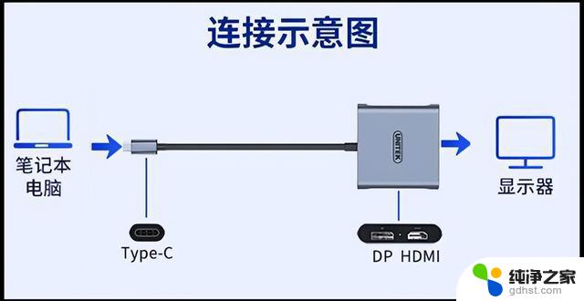 windows11笔记本怎么外接显示器