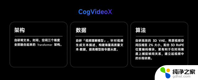 智谱AI开源CogVideoX视频生成模型：4090显卡推理效率高