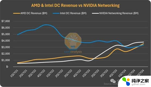 AMD数据中心芯片销售额首次超越英特尔！：历史性时刻揭示AMD的崛起