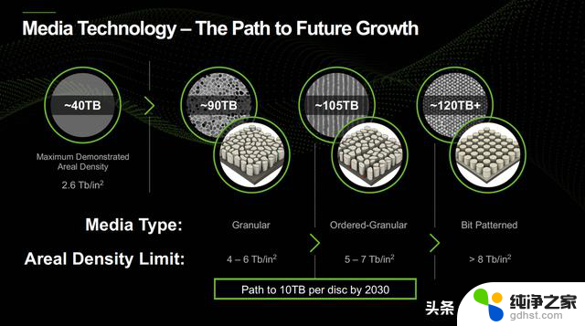 AMD新插槽AM5 被发现，未来6年硬盘容量将再翻数倍，技术升级助力存储革命