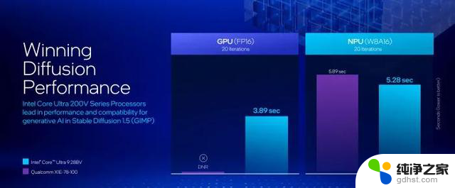 英特尔酷睿Ultra 200V系列处理器：我全要可能吗？