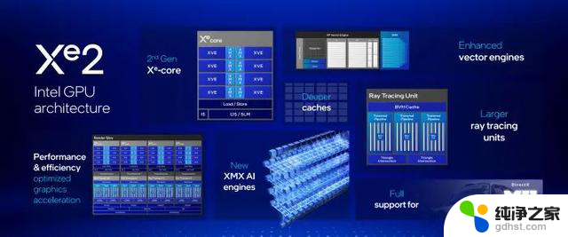 英特尔酷睿Ultra 200V系列处理器：我全要可能吗？