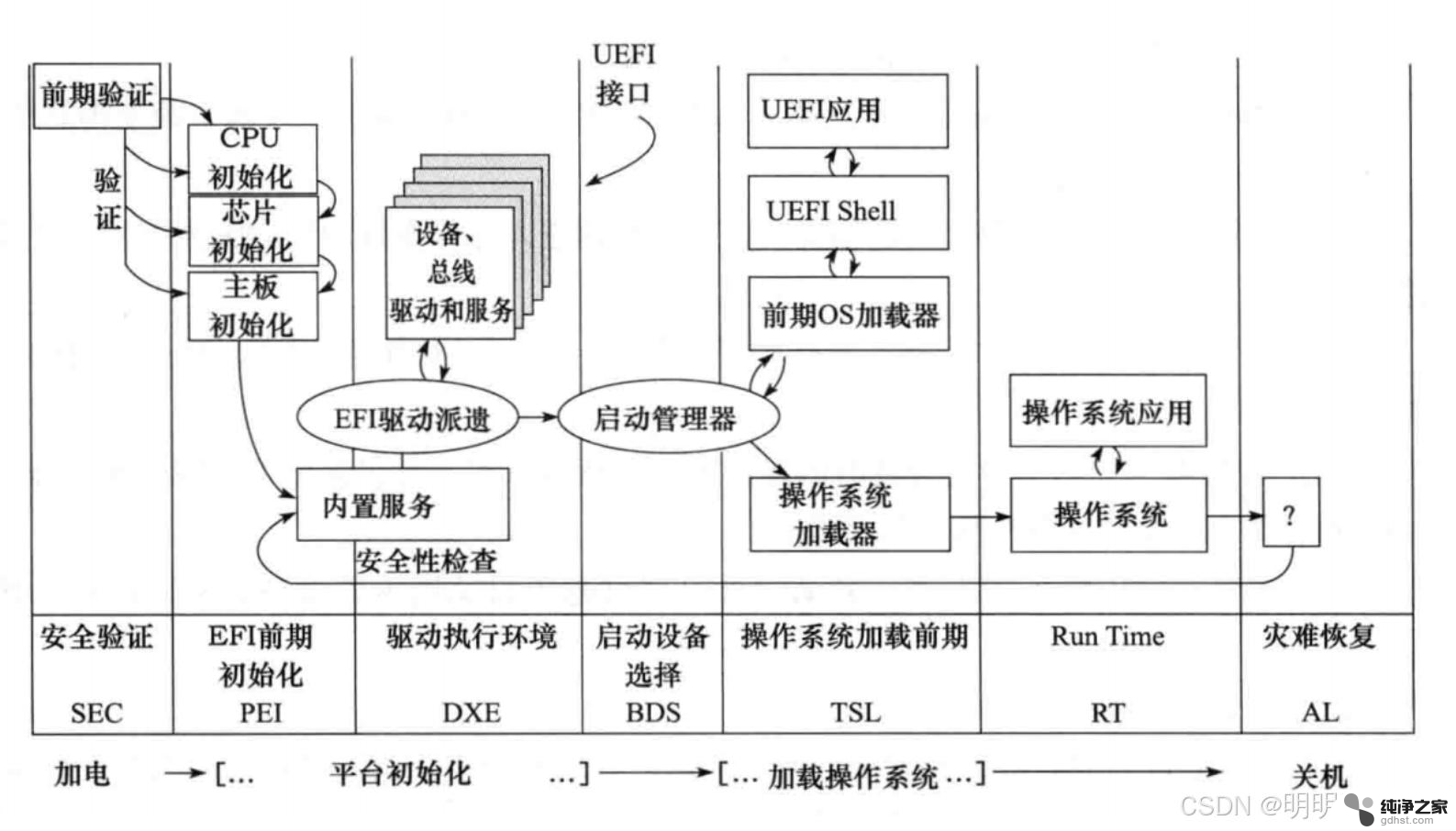 固态硬盘启动uefi bios设置方法