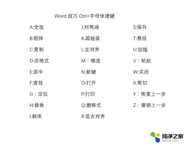 字体大小快捷键ctrl加什么