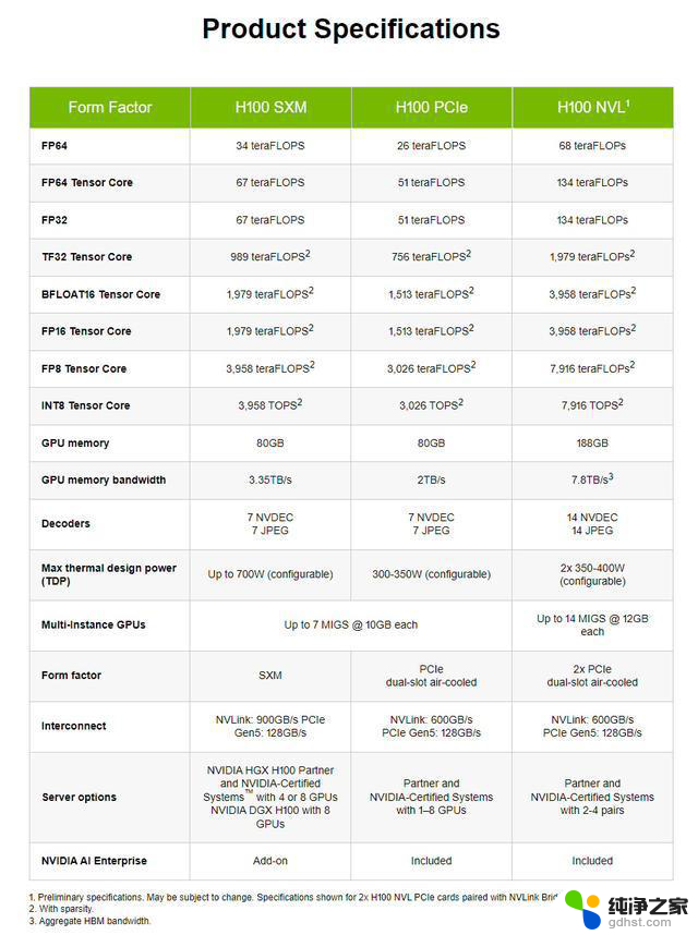 英伟达正开发中国特供版AI芯片HGX H20、L20 PCle和L2 PCle: 最新消息及详细信息