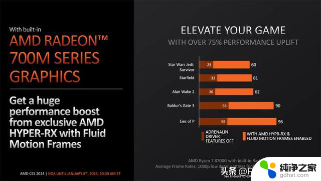 AMD正式发布锐龙8000G系列处理器 游戏表现堪比独显，性能强大惊艳游戏圈