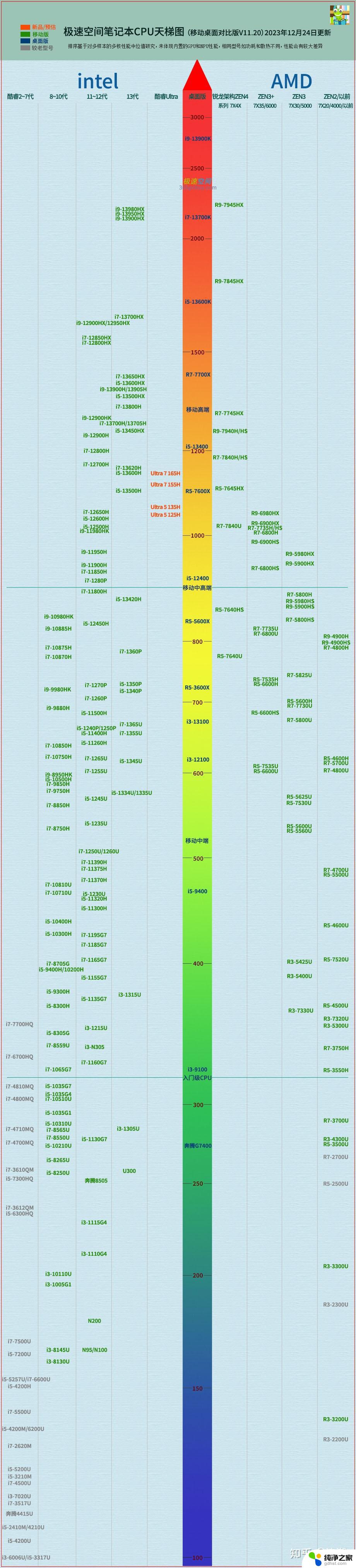 为什么CPU是计算机性能的核心组件？如何选择最适合的CPU？