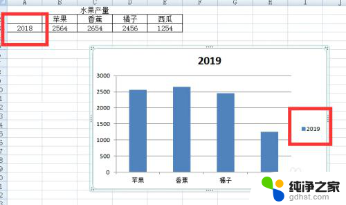 excel图表怎么更改系列名称