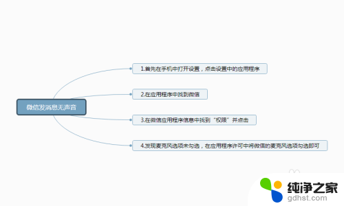 微信语音没有声音是怎么回事啊