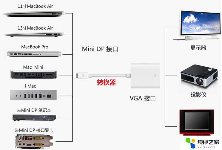 acer投影仪如何连接笔记本电脑