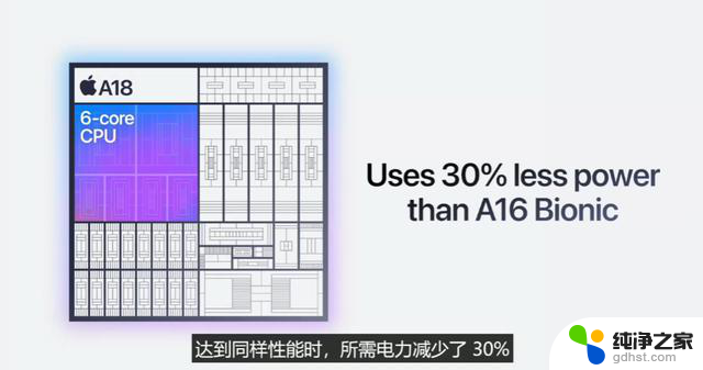 苹果A18芯片发布：CPU提升30%、GPU提升40%，性能提升显著