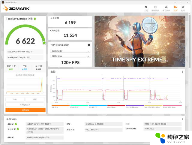 今年双11，i7-14700K是最超值CPU？实测见真章，抢购必备！