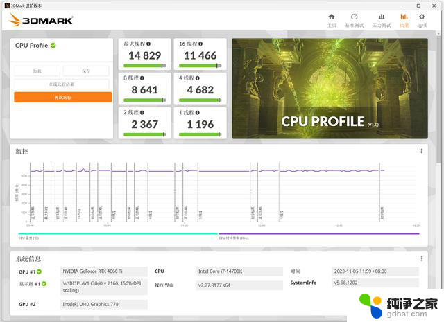 今年双11，i7-14700K是最超值CPU？实测见真章，抢购必备！