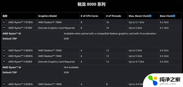 AMD正式发布锐龙7 8700F和锐龙5 8400F，OEM市场首发！