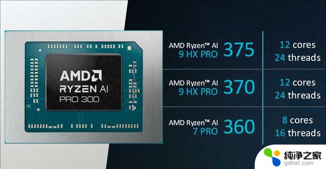 AMD锐龙AI PRO 300系列商用处理器发布，最高12核Zen5 CPU助力商用计算革新