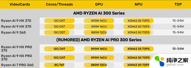 AMD锐龙AI PRO 300系列商用处理器发布，最高12核Zen5 CPU助力商用计算革新