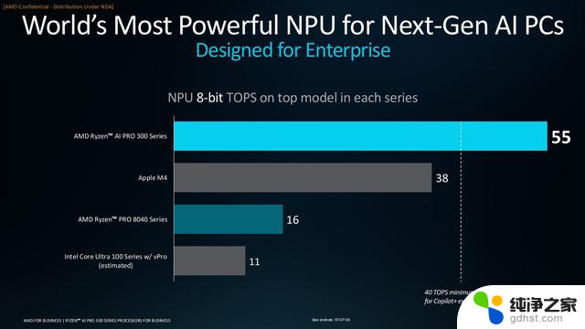 AMD锐龙AI PRO 300：打造最强企业级生产力平台
