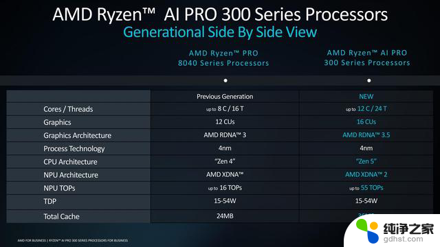 AMD锐龙AI PRO 300：打造最强企业级生产力平台