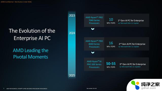 AMD锐龙AI PRO 300：打造最强企业级生产力平台