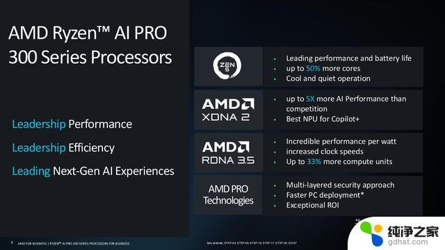 AMD锐龙AI PRO 300：打造最强企业级生产力平台
