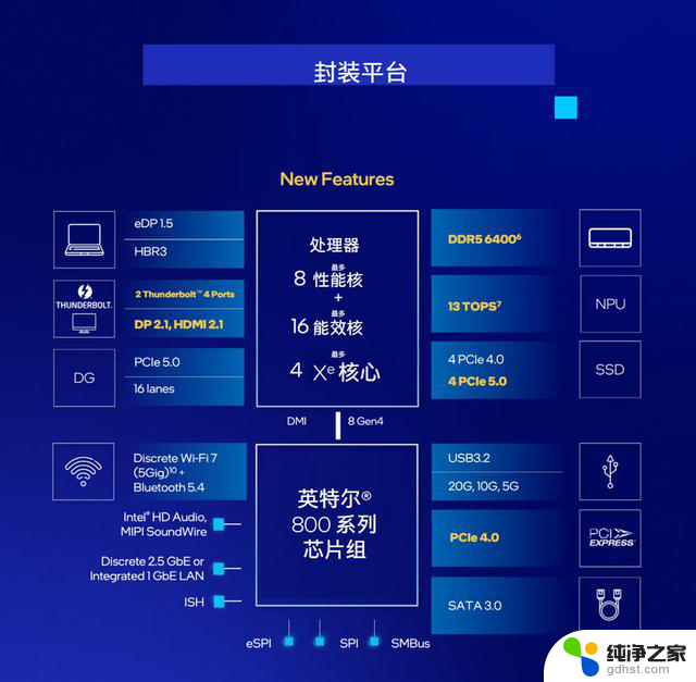 告别酷睿i，迎接酷睿Ultra！英特尔酷睿Ultra 200S系列台式CPU震撼登场