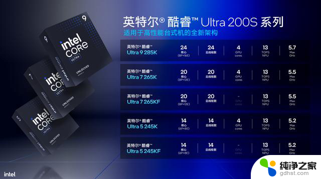 告别酷睿i，迎接酷睿Ultra！英特尔酷睿Ultra 200S系列台式CPU震撼登场