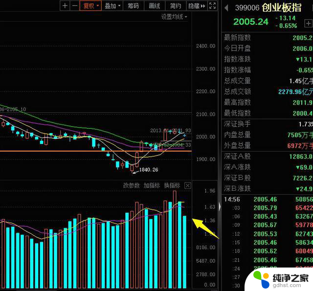 疯狂！纳指涨逾2%，微软创新高！A股会跟随吗？