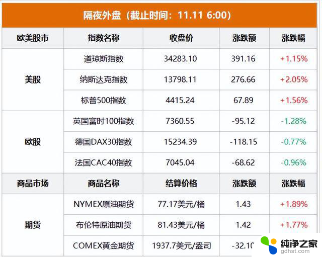 疯狂！纳指涨逾2%，微软创新高！A股会跟随吗？