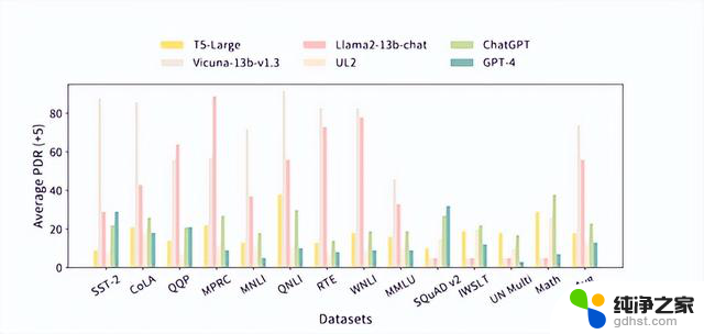 微软等开源评估ChatGPT、Phi、Llma等，统一测试平台：一站式评估ChatGPT、Phi、Llma等开源工具的最佳测试平台