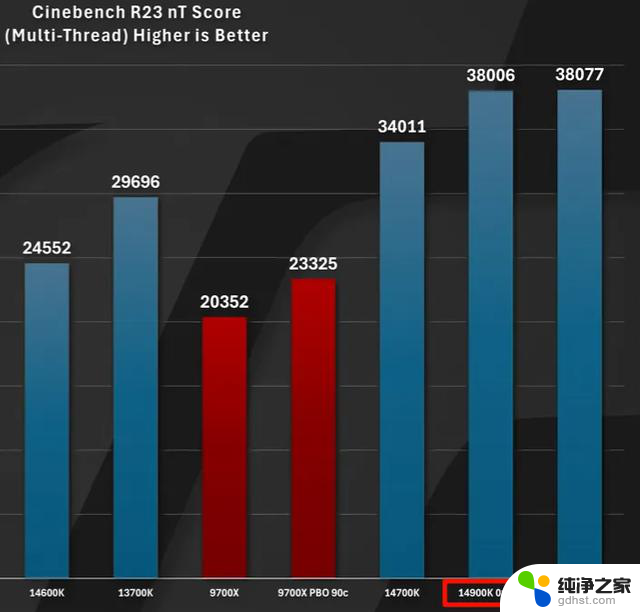 13、14代CPU故障迎来结局，intel或将卖大楼了：未来发展前景堪忧