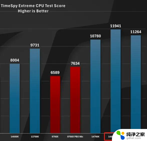 13、14代CPU故障迎来结局，intel或将卖大楼了：未来发展前景堪忧