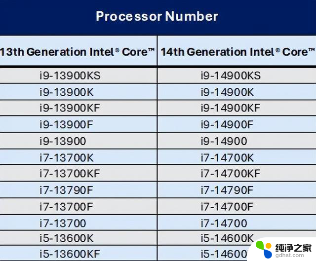 13、14代CPU故障迎来结局，intel或将卖大楼了：未来发展前景堪忧