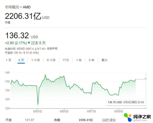 13、14代CPU故障迎来结局，intel或将卖大楼了：未来发展前景堪忧