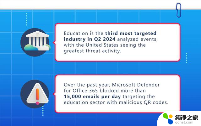 微软称教育行业成网络攻击第3大目标，日均拦截1.5万条攻击SEO