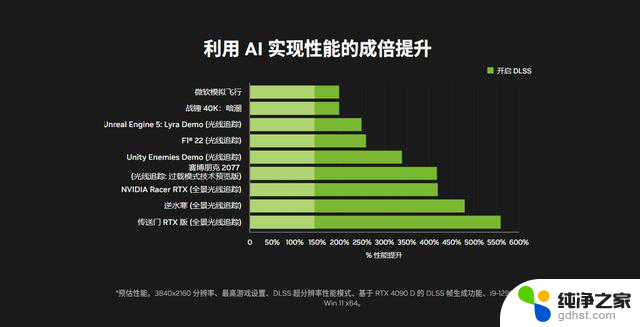 等等党下山的最好时机，2024年末大促显卡推荐：如何选择性价比最高的显卡？