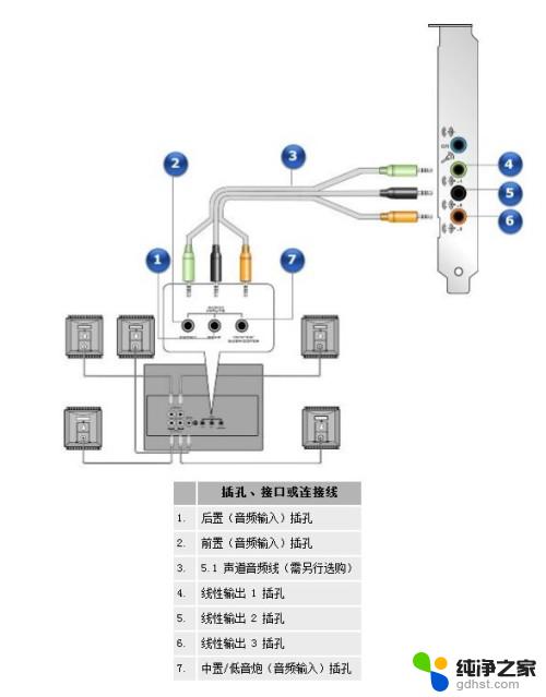 声卡的耳机输出可以接音箱吗