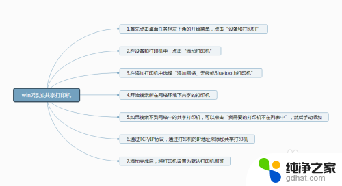 windows7电脑怎么连接打印机